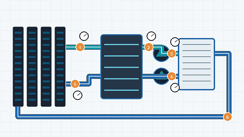 Schematic map of a data center liquid cooling loop with CDU, rack manifolds and pressure points